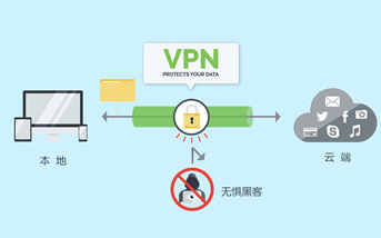 VPN是什么？VPN的用途什么