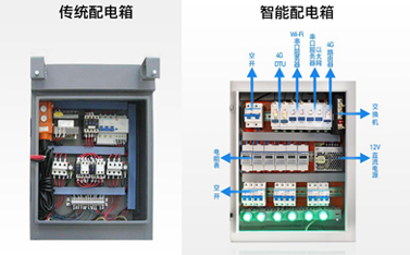 導軌式聯網通訊新品——聯博士，助力配電箱實現遠程智能監(jiān)控