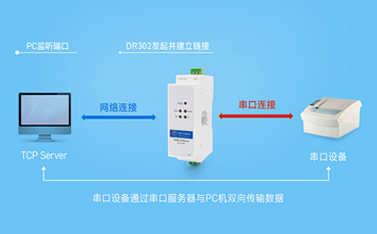 以太網是以串行方式還是并行方式通信?
