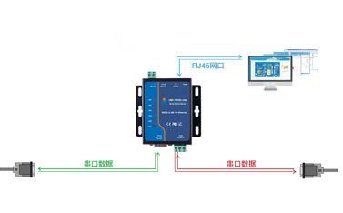 RS232串口服務(wù)器常用在哪里？未來還會持續(xù)用嗎？