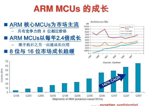 Cortext M出貨量猛增，ARM收版稅到手軟(電子工程專輯)