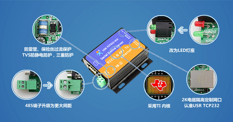 串口服務器,串口轉以太網(wǎng) 串口服務器,串口轉以太網(wǎng)