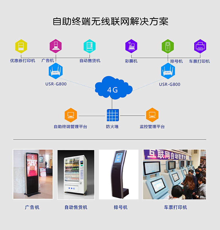4G無(wú)線路由器