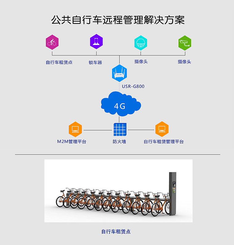 4G無(wú)線路由器