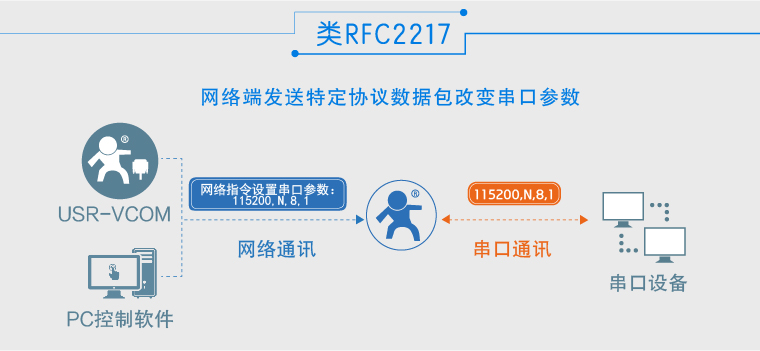 wifi無(wú)線模塊