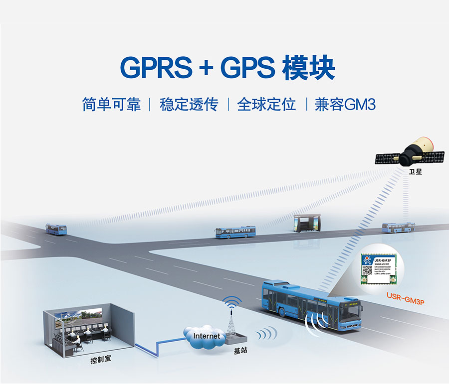 透?jìng)鱃PRS模塊_GPS定位模塊_無線數(shù)傳模塊_UART轉(zhuǎn)GPRS 透?jìng)鱃PRS模塊_GPS定位模塊_無線數(shù)傳模塊_UART轉(zhuǎn)GPRS