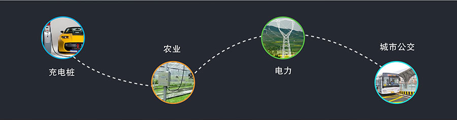 透?jìng)鱃PRS模塊_GPS定位模塊_無線數(shù)傳模塊_UART轉(zhuǎn)GPRS應(yīng)用領(lǐng)域 透?jìng)鱃PRS模塊_GPS定位模塊_無線數(shù)傳模塊_UART轉(zhuǎn)GPRS