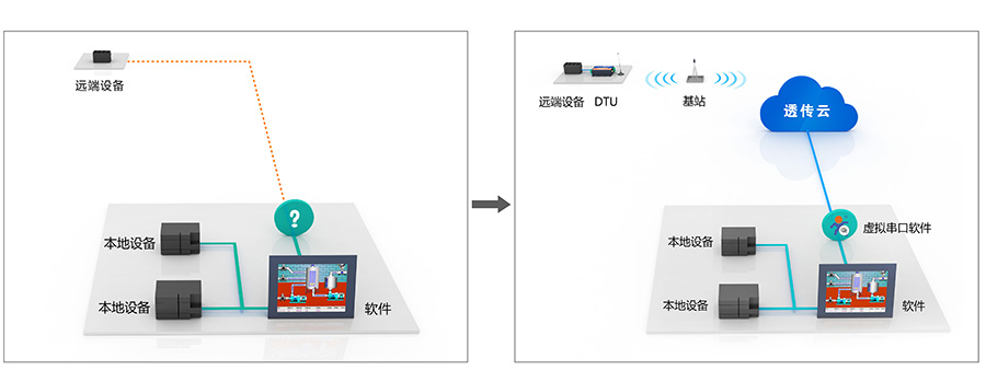透?jìng)髟芕1.9 解決了什么問題