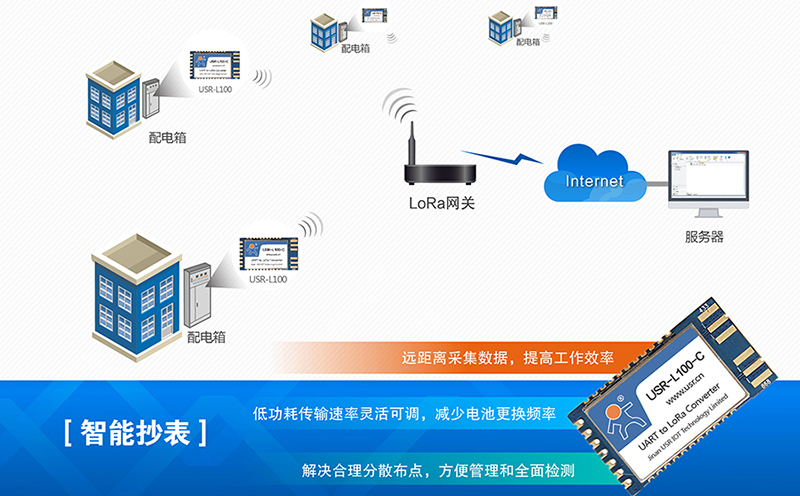 lora模塊適合哪些應用領域：智能抄表