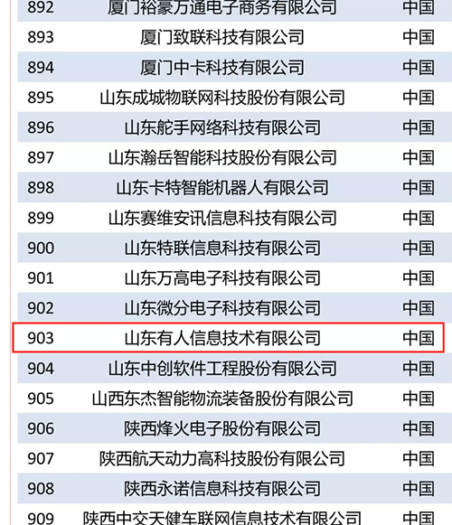 有人物聯網入選“2018世界物聯網排行榜優(yōu)秀企業(yè)”榜單