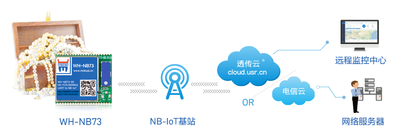 NB-IoT技術(shù)如何用于貴重物品追溯？