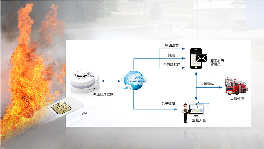 物聯網SIM卡 物聯網SIM卡
