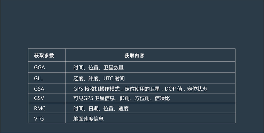 工業(yè)級多模定位模塊獲取精準數(shù)據(jù)