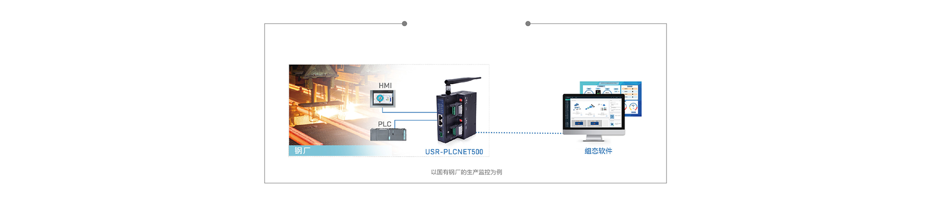 雙網口PLC云網關對接遠端組態(tài)