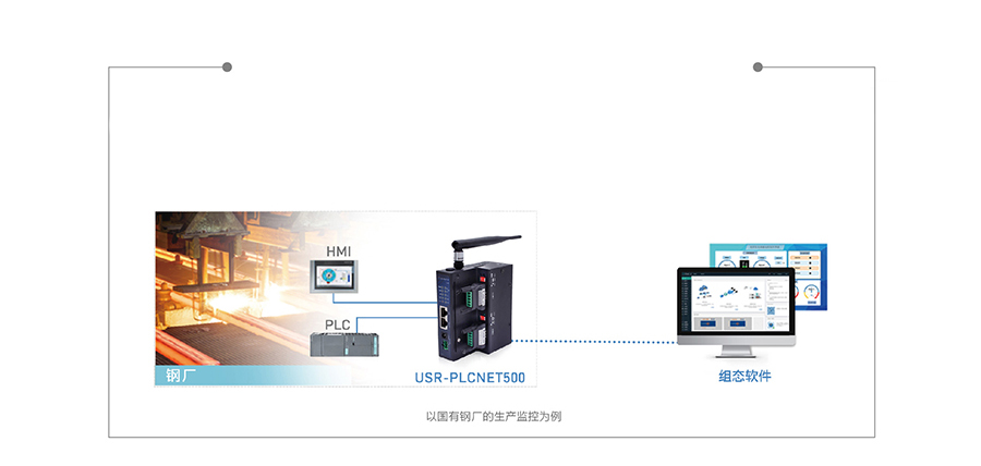 雙網口PLC云網關對接遠端組態(tài)