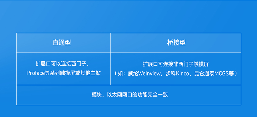 PLC以太網協(xié)議轉換器的型號分類