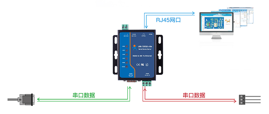 串口設備連接到以太網(wǎng)絡的過程是怎樣的