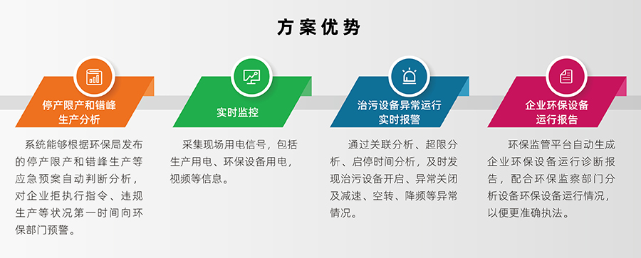 環(huán)保用電監(jiān)測解決方案的優(yōu)勢