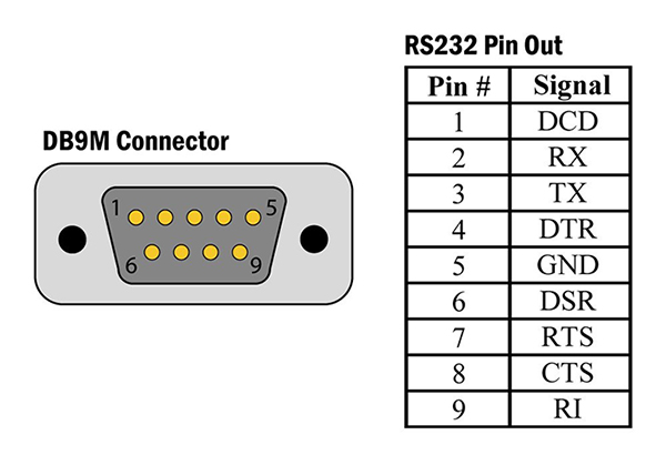 RS232接口連線(xiàn)圖
