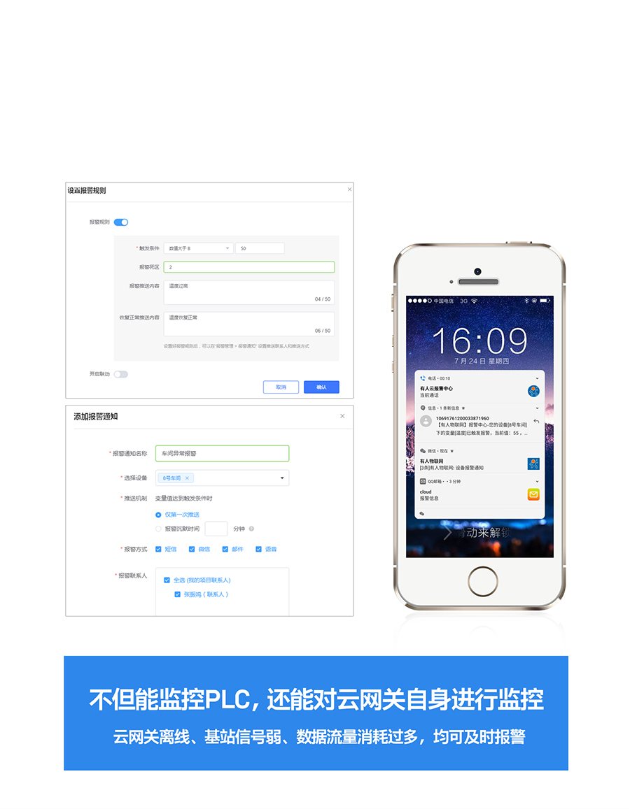 RS485/232/422轉(zhuǎn)以太網(wǎng)型PLC云網(wǎng)關(guān)報警推送，數(shù)據(jù)超過閾值，及時收到通知