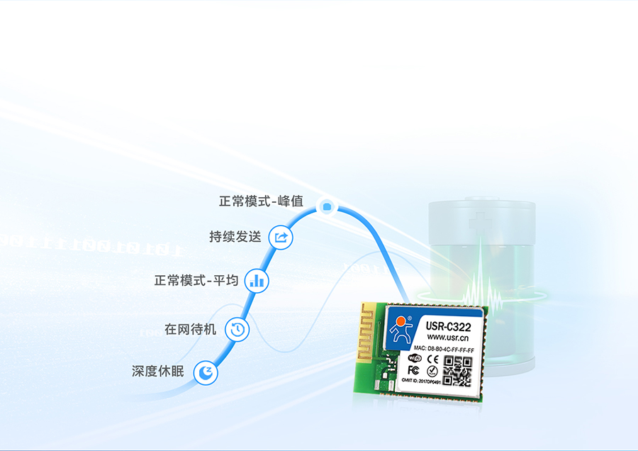 工業(yè)級(jí)wifi模塊低功耗運(yùn)行