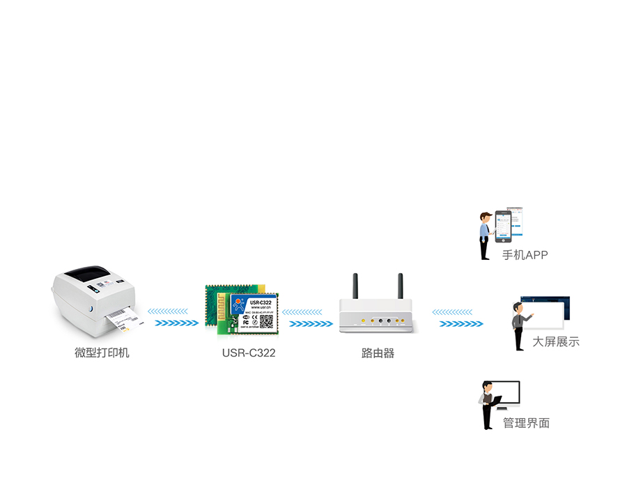 工業(yè)級(jí)wifi模塊微型打印機(jī)聯(lián)網(wǎng)應(yīng)用案例