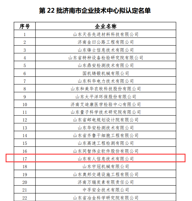第22批濟南市企業(yè)技術中心擬認定名單