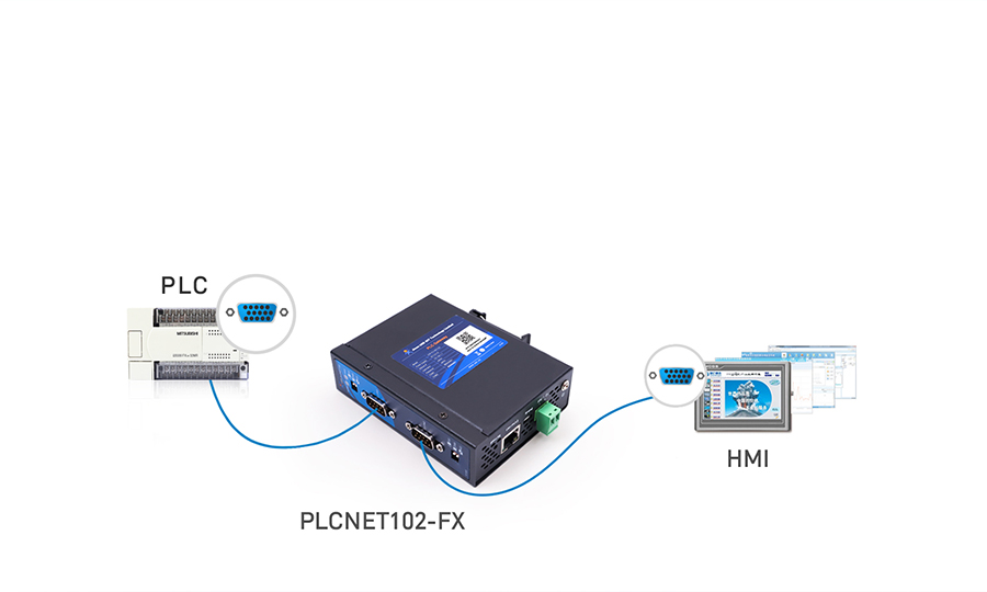PLC以太網通訊處理器HMI與SCADA系統(tǒng)攜手鏈接PLC