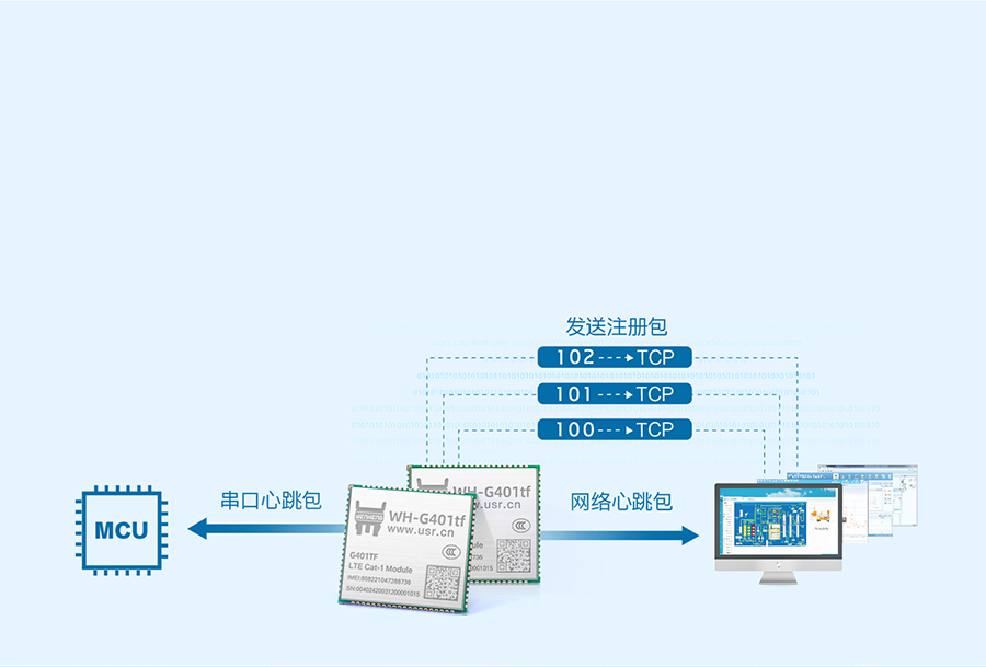 全能型cat-1模塊:注冊(cè)包+心跳包 全能型cat-1模塊:注冊(cè)包+心跳包