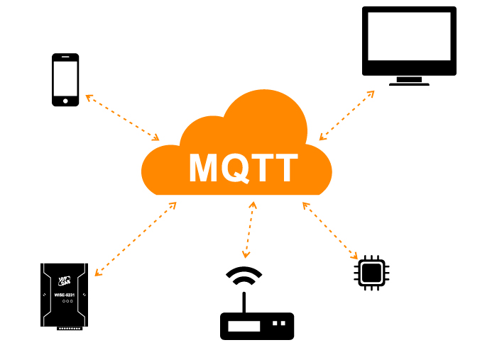 什么是MQTT？為什么在IIoT中需要它