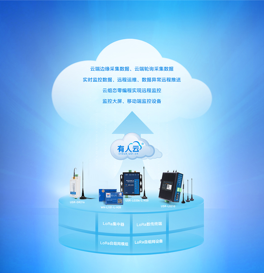 LoRa無線網關LG210的有人云功能展示 LoRa無線網關LG210的有人云功能展示
