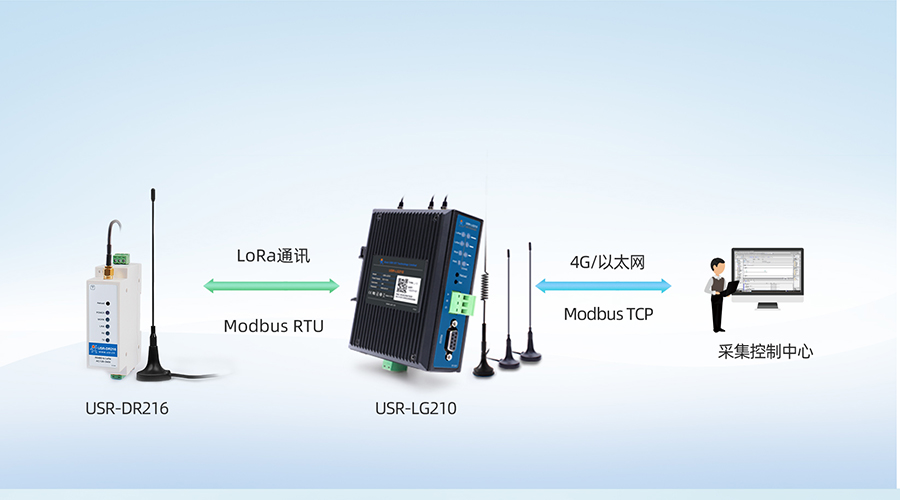 LoRa無線網關LG210Modbus RTU與Modbus TCP協議轉換 LoRa無線網關LG210Modbus RTU與Modbus TCP協議轉換