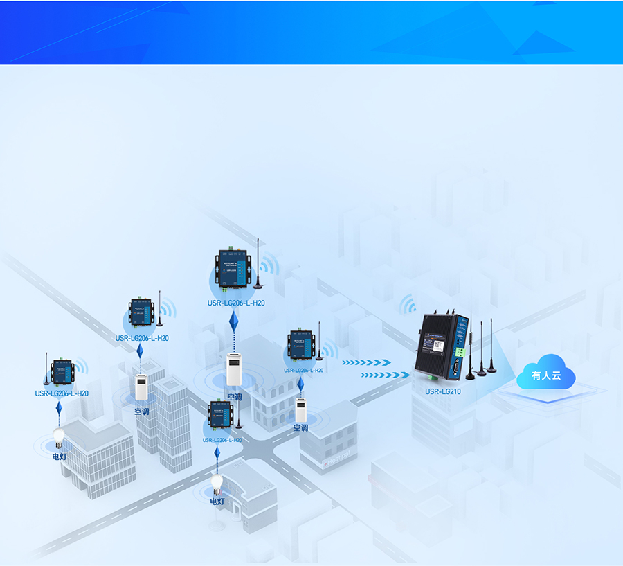 LoRa無線網關LG210的樓宇應用案例 LoRa無線網關LG210的樓宇應用案例