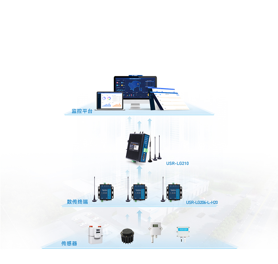 LoRa無線網關LG210的倉儲溫濕度應用案例 LoRa無線網關LG210的倉儲溫濕度應用案例