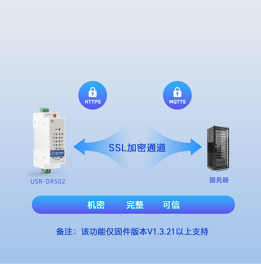220V供電導軌式 Cat 1 DTU 數(shù)據(jù)加密傳輸