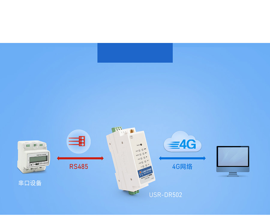 220V供電導軌式 Cat 1 DTU 網(wǎng)絡透傳工作模式