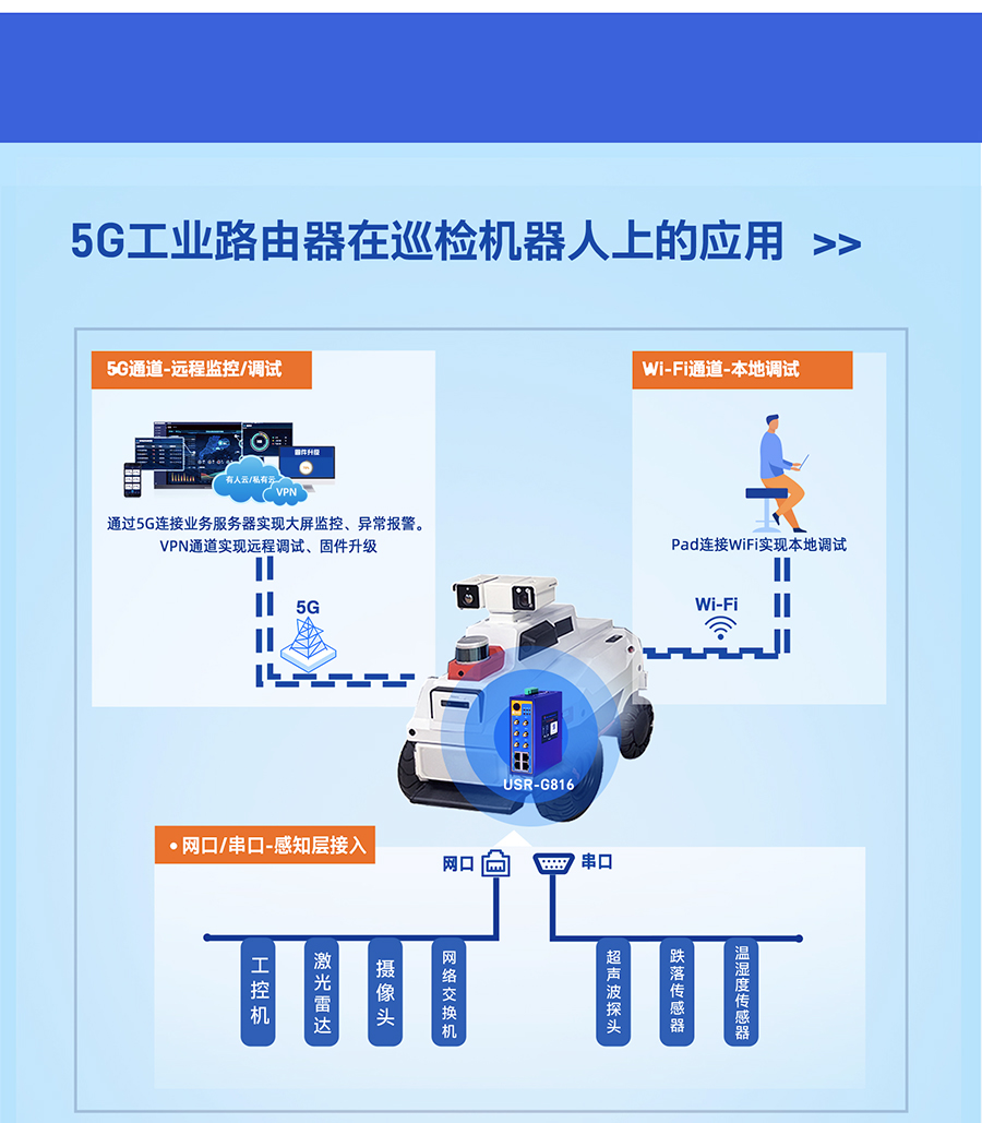 5G工業(yè)路由器的應(yīng)用場(chǎng)景