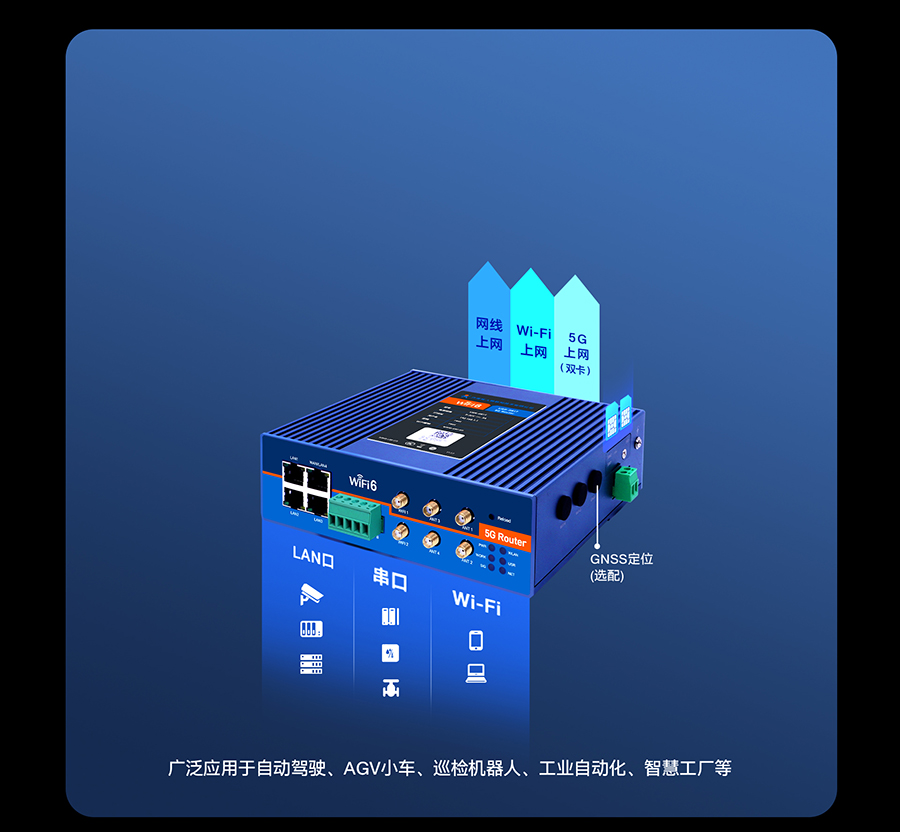 5g工業(yè)路由器g817 一機多用