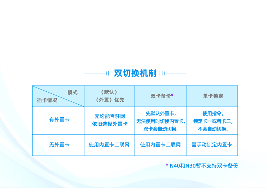 雙卡單待，數(shù)據(jù)有保障