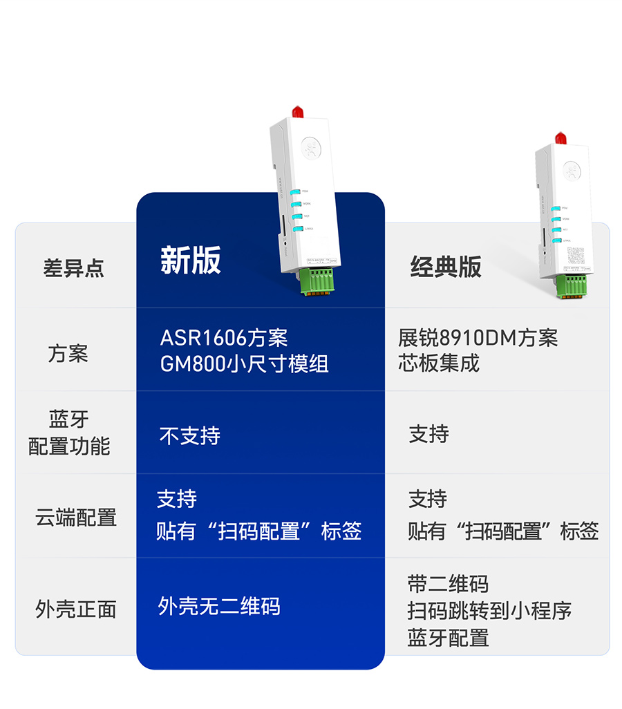 兩個版本，可供選擇