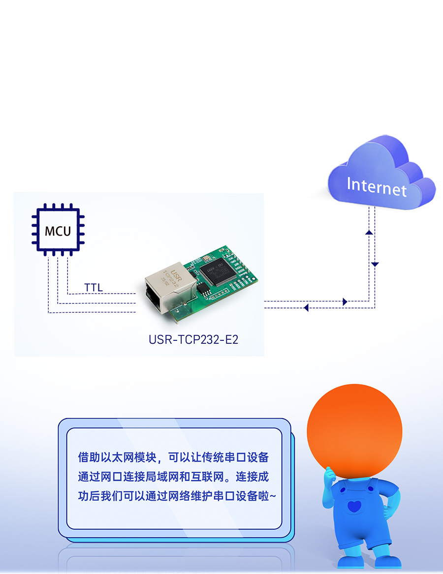 三串口以太網(wǎng)模塊 串口轉(zhuǎn)網(wǎng)口，雙向透?jìng)? /> <h3 class=