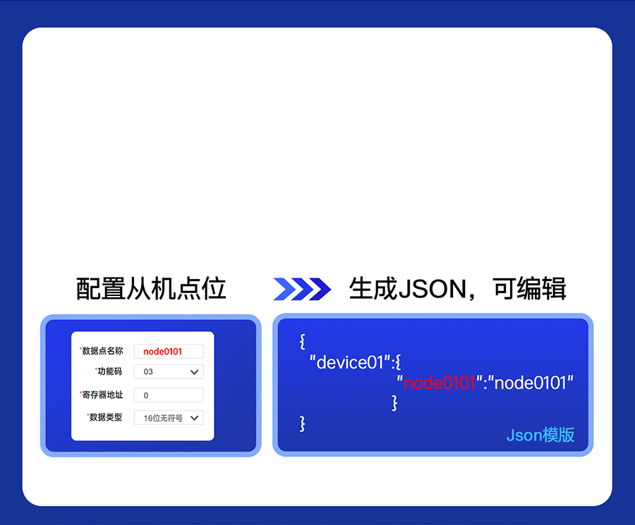 四串口服務(wù)器n540的自動生成上報JSON