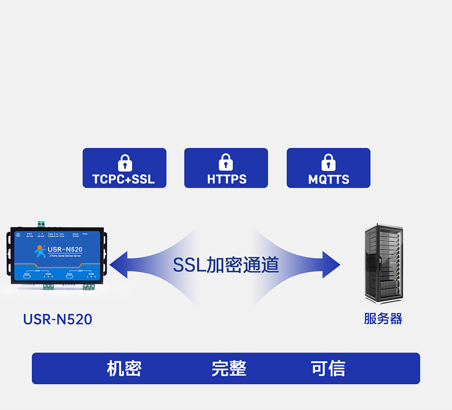 雙串口服務器N520 數(shù)據(jù)加密傳輸