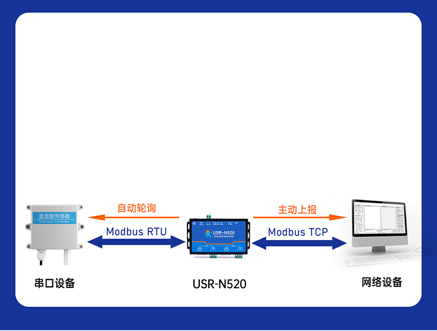 雙串口服務器N520 Modbus網關