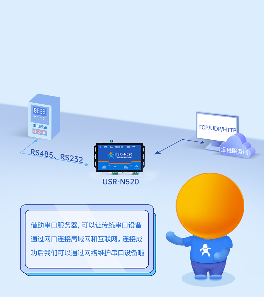 雙串口服務器N520 多種透傳模式可選