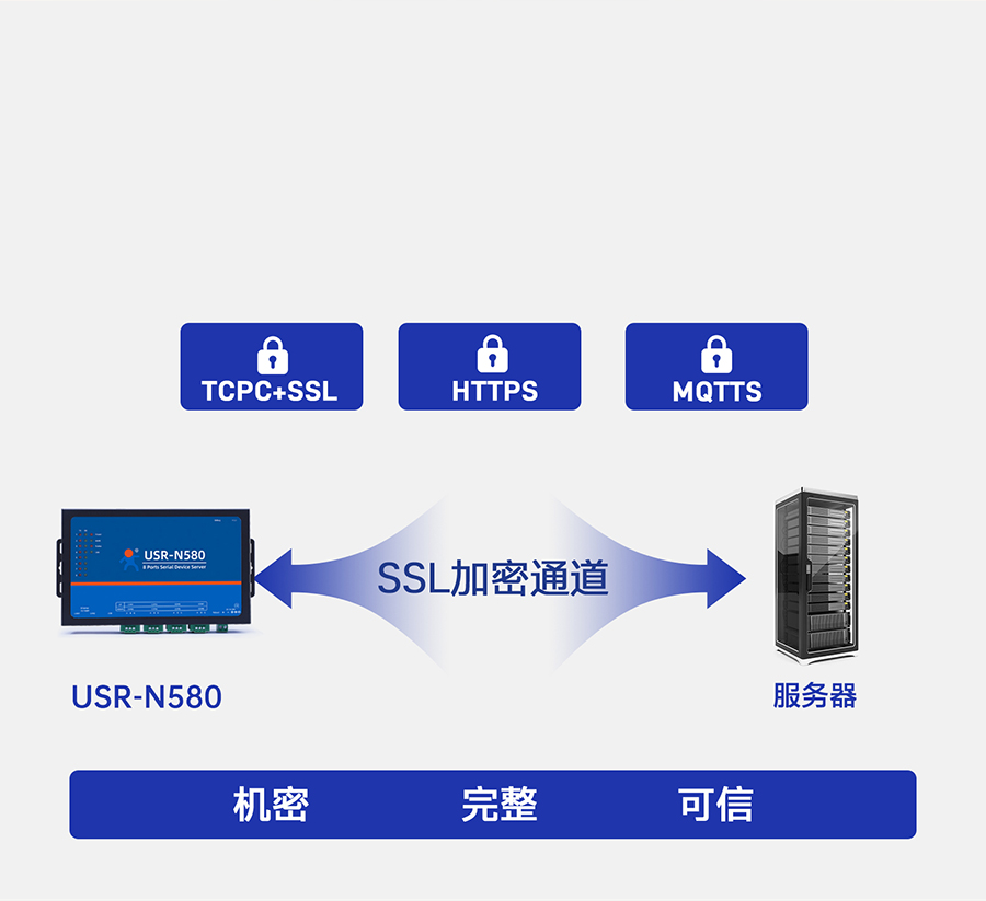 八串口服務器n580 數(shù)據(jù)加密傳輸