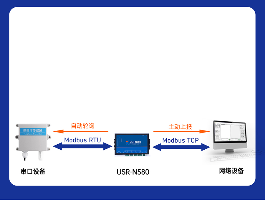 八串口服務器n580 Modbus網(wǎng)關(guān)