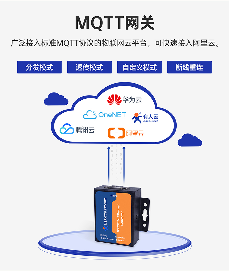 RS232單串口服務器 MQTT網(wǎng)關