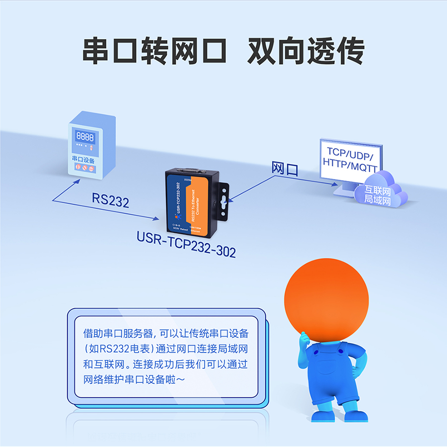 RS232單串口服務器 串口轉(zhuǎn)網(wǎng)口