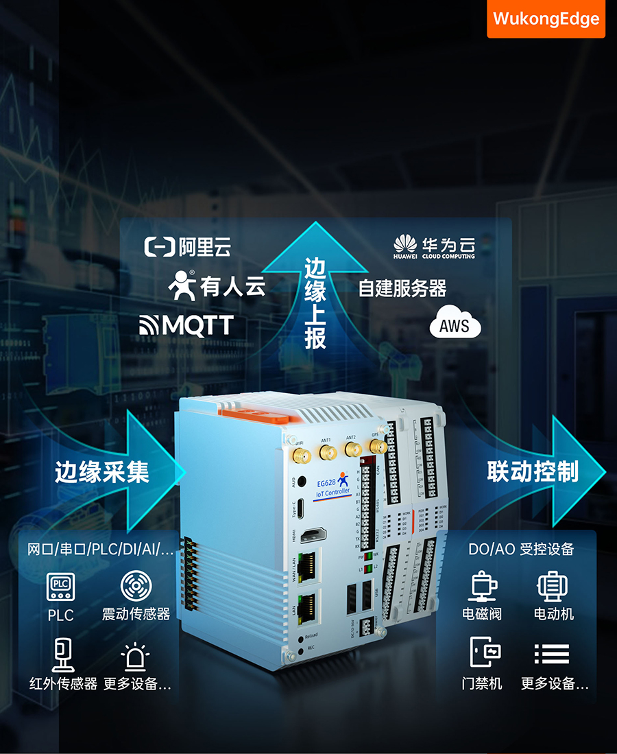 EG628可拓展物聯(lián)網(wǎng)控制器的邊緣計算能力